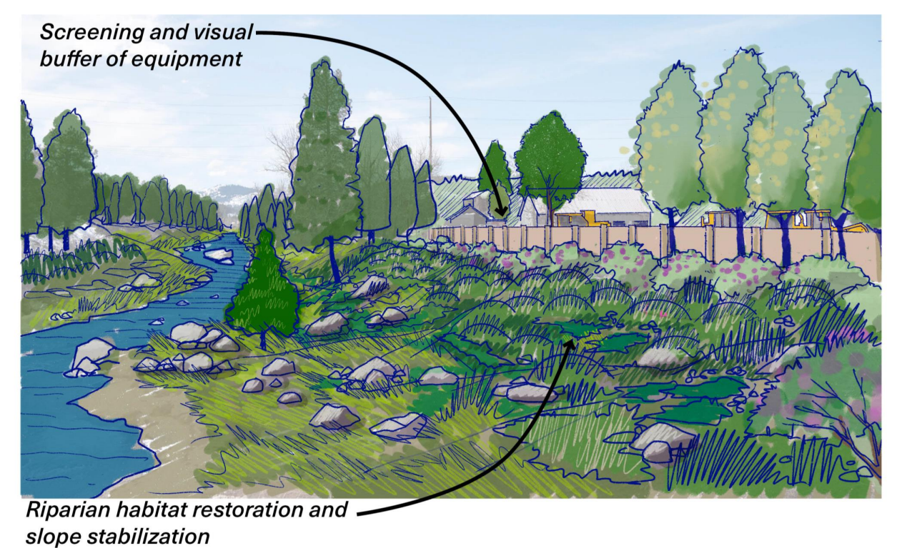 Rendering of Truckee River area- including a wall to block equipment & habitat restoration. 