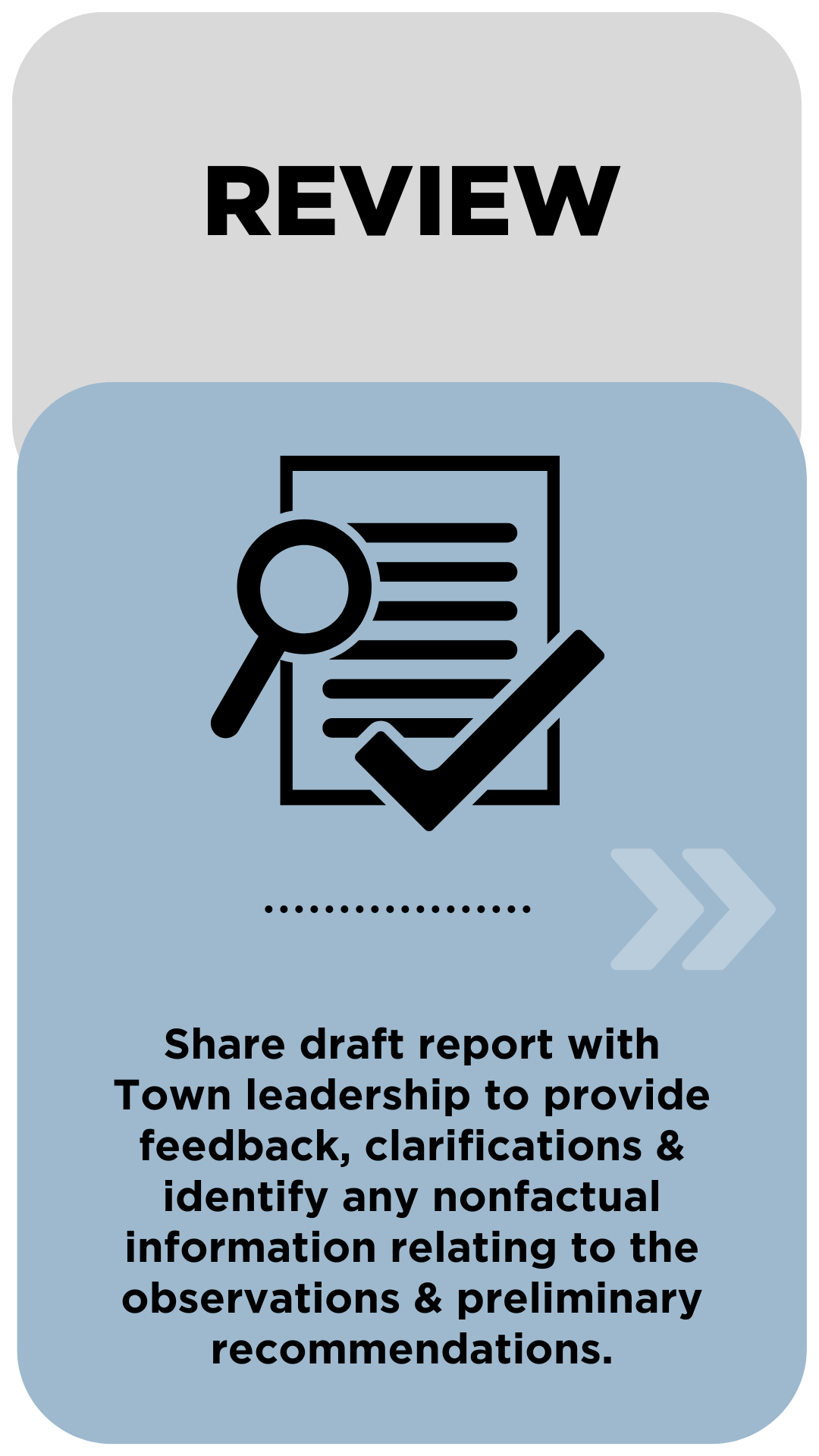 \"Review-Share draft report with Town for feedback, clarifications & identify any nonfactual info&
