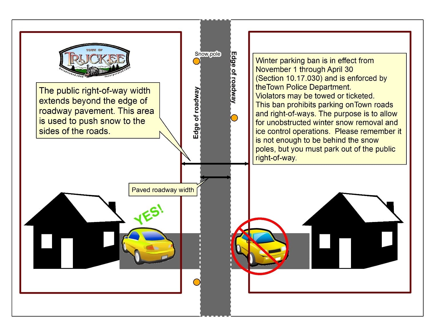 Diagram Showing the Appropriate Distance to Park Your Car From the Street When Snow Plows Clear the 